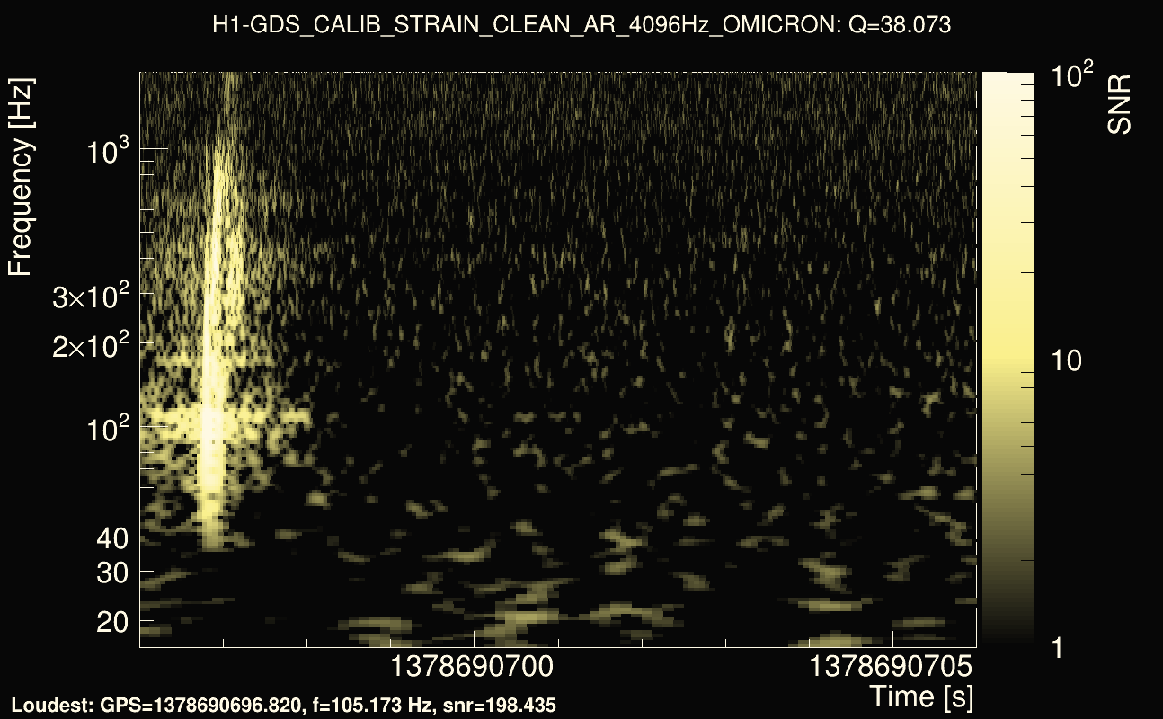 Omicron map Q3, det0, 1378690701