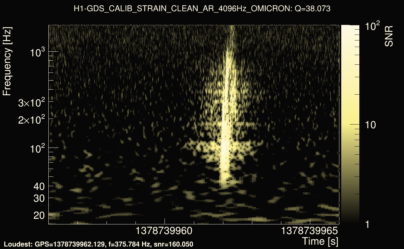 Omicron map Q3, det0, 1378739961