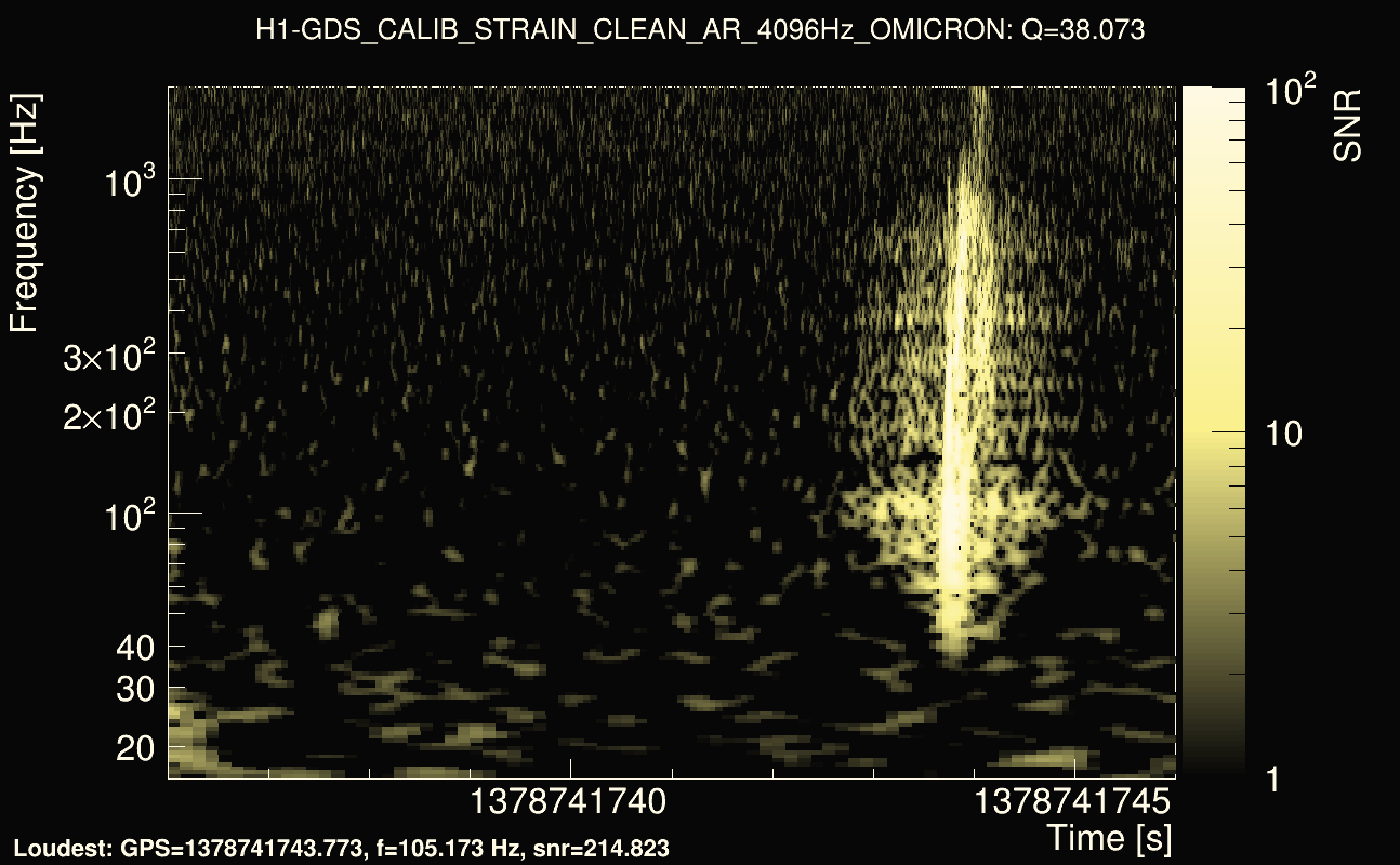 Omicron map Q3, det0, 1378741741