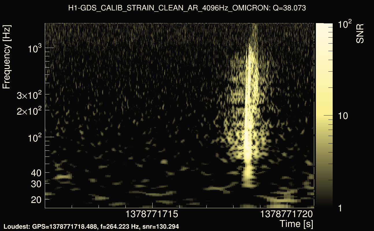 Omicron map Q3, det0, 1378771716