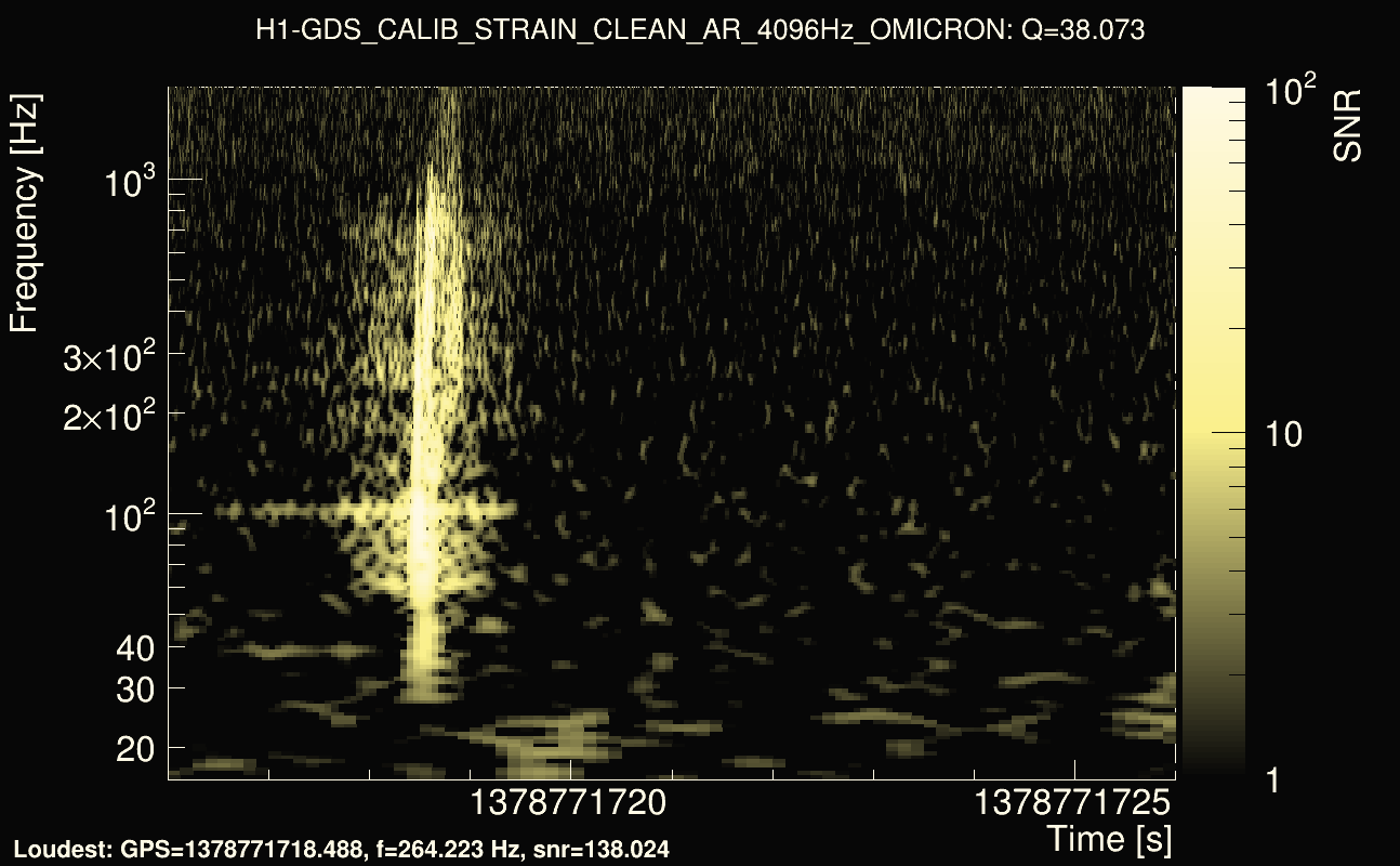 Omicron map Q3, det0, 1378771721