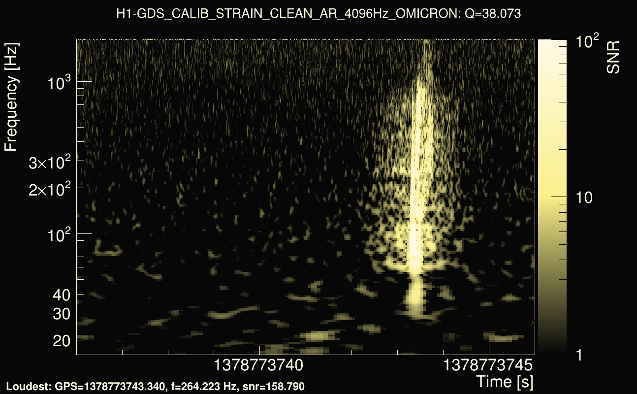 Omicron map Q3, det0, 1378773741
