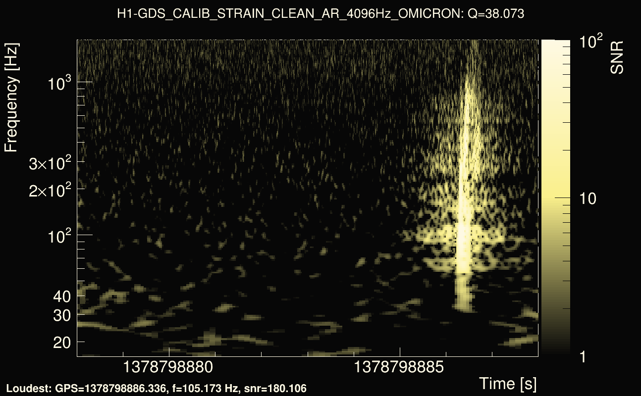 Omicron map Q3, det0, 1378798883