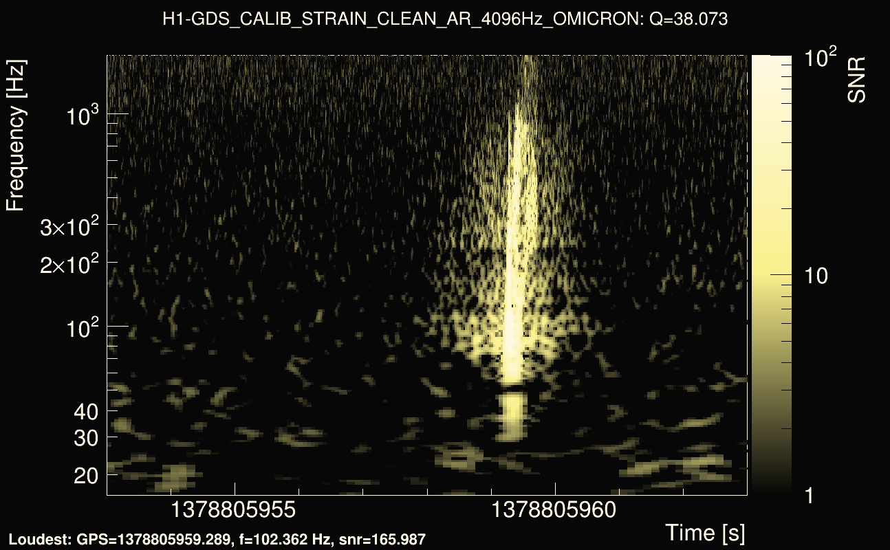 Omicron map Q3, det0, 1378805958
