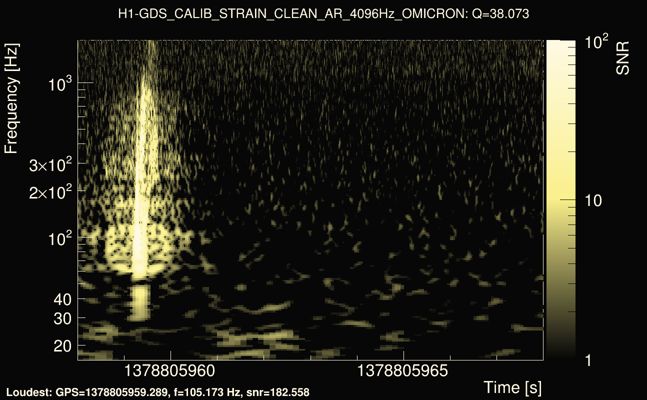 Omicron map Q3, det0, 1378805963