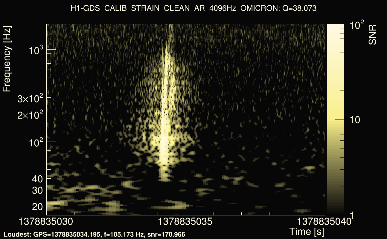 Omicron map Q3, det0, 1378835035
