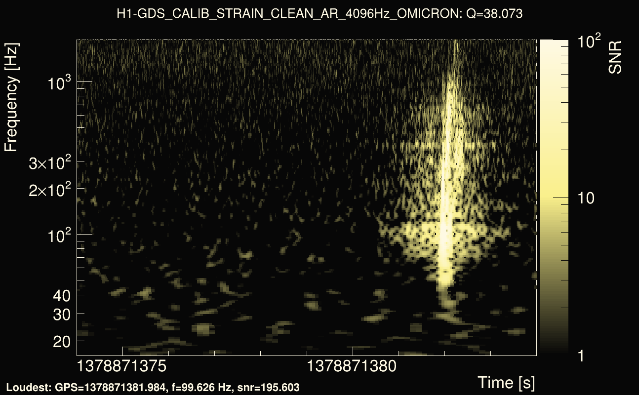 Omicron map Q3, det0, 1378871379