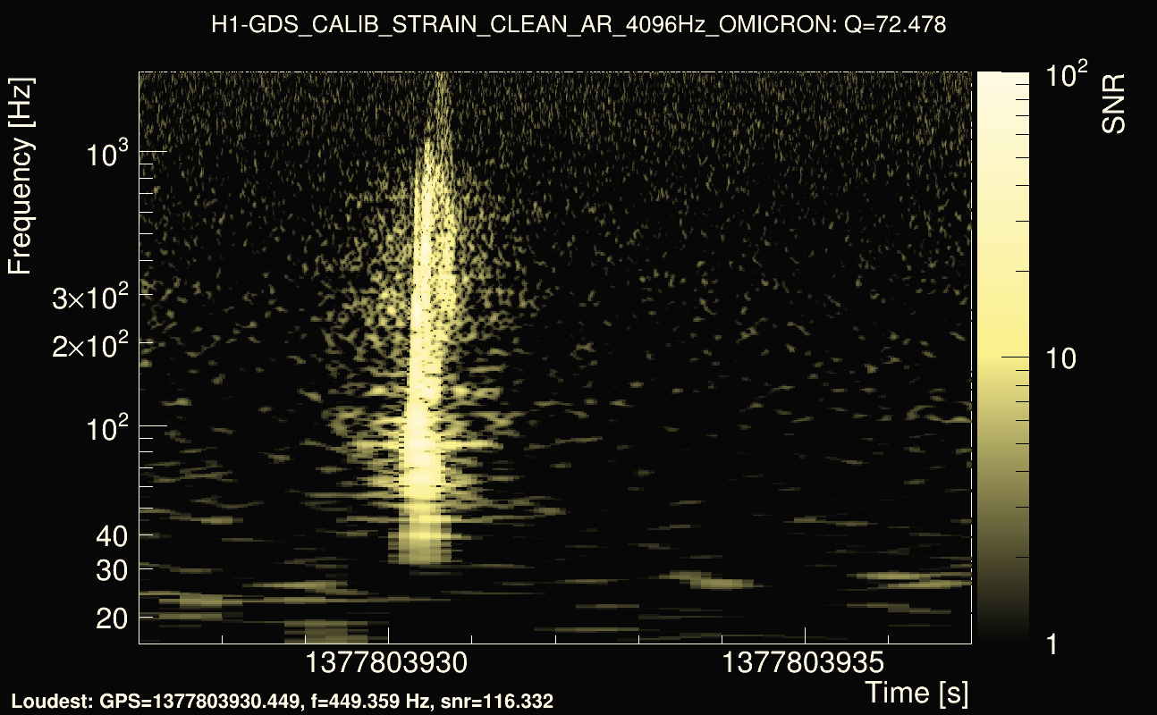 Omicron map Q4, det0, 1377803932