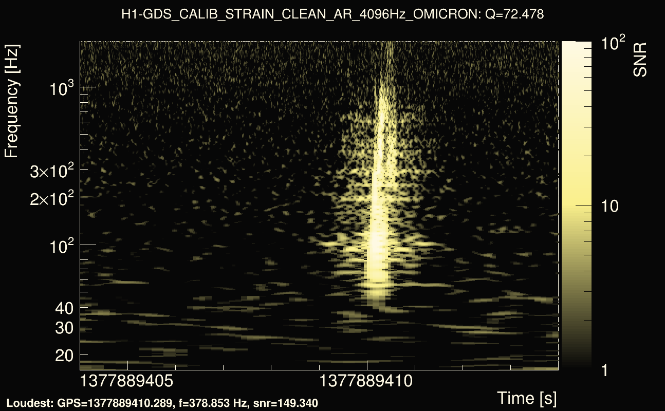 Omicron map Q4, det0, 1377889409