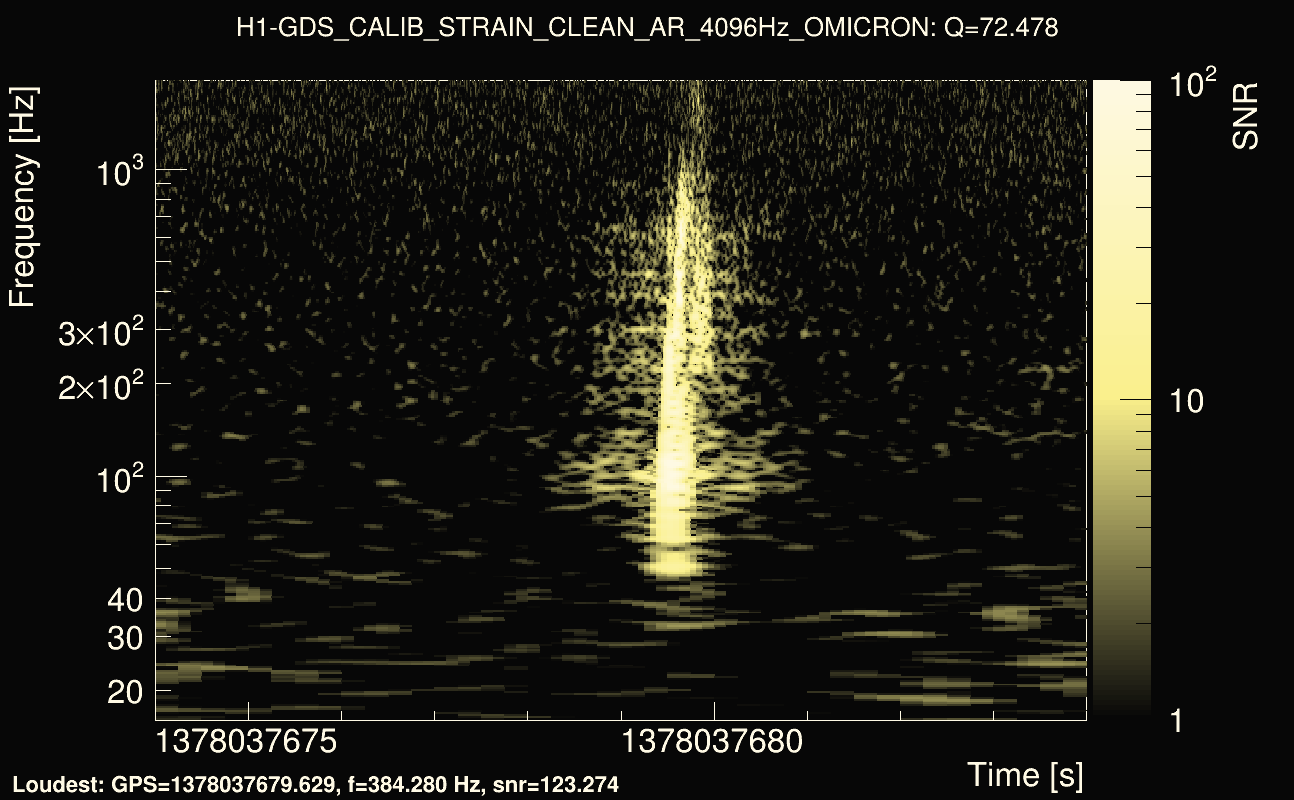 Omicron map Q4, det0, 1378037679