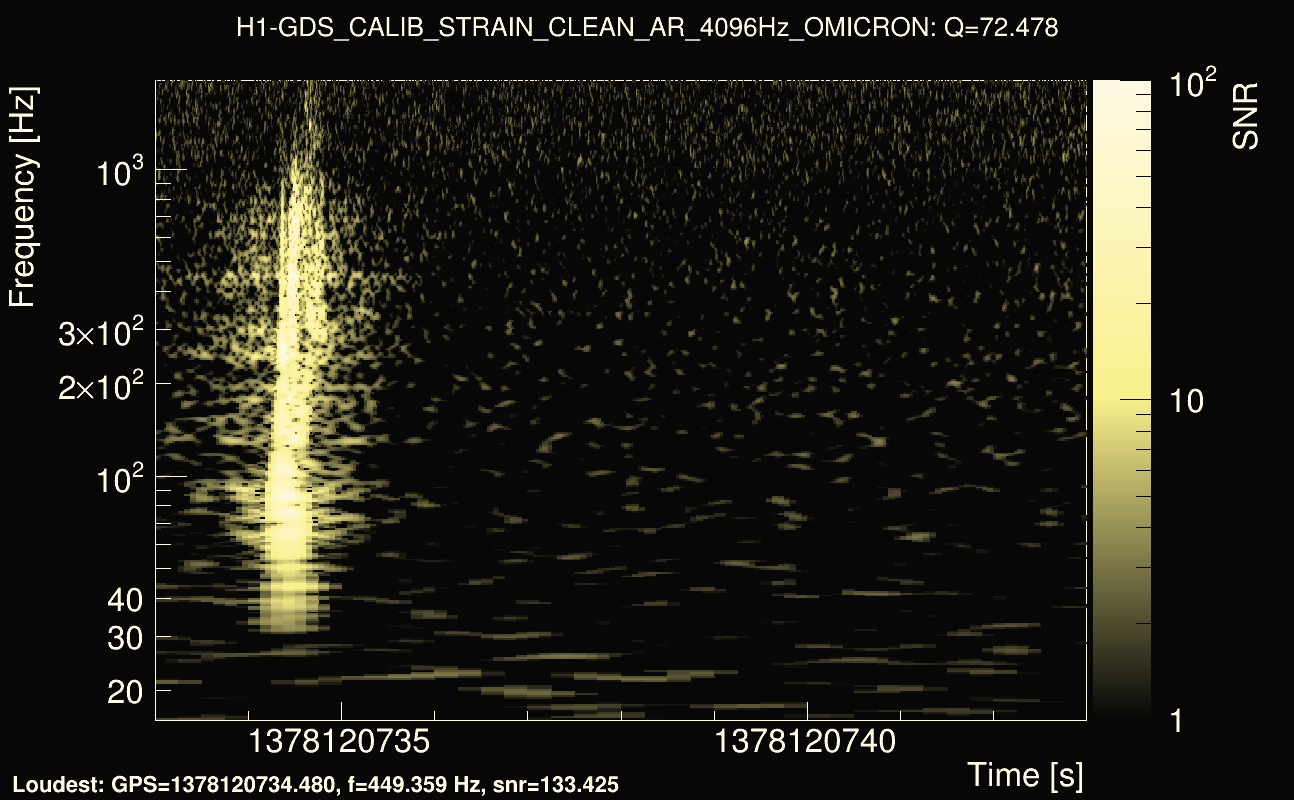 Omicron map Q4, det0, 1378120738