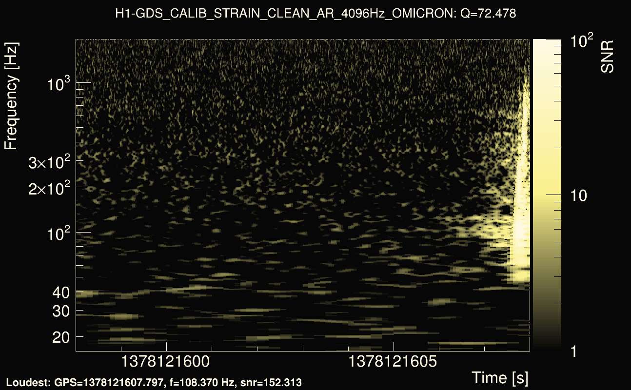 Omicron map Q4, det0, 1378121603