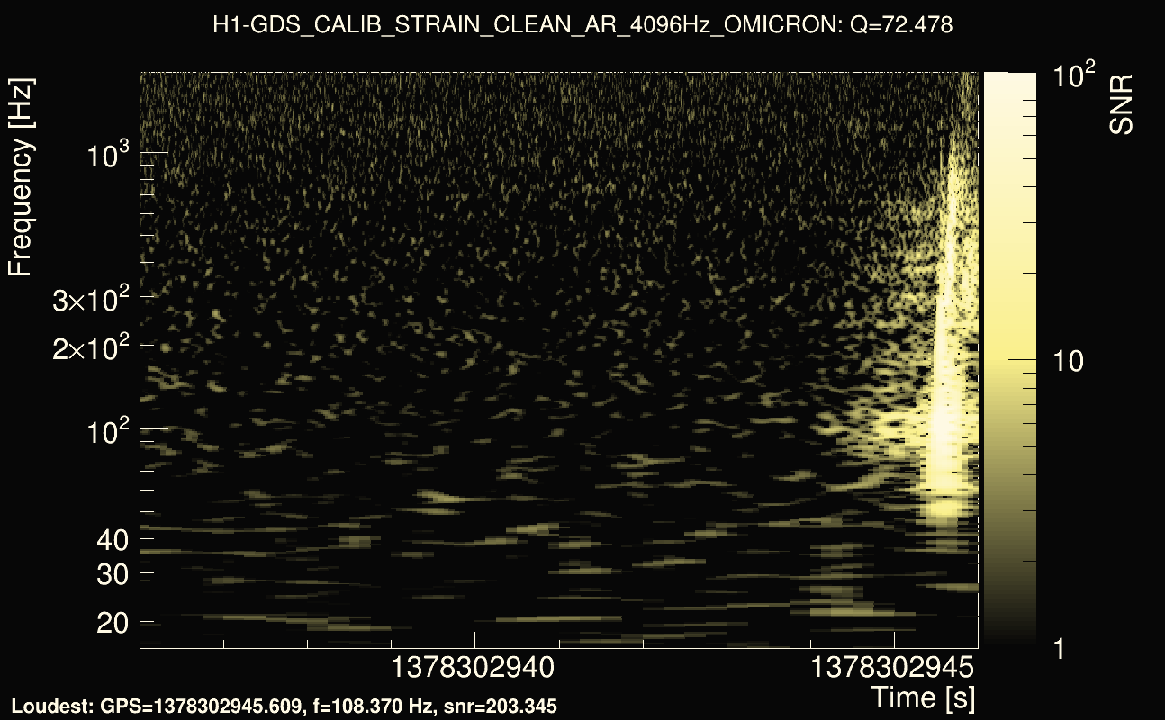 Omicron map Q4, det0, 1378302941