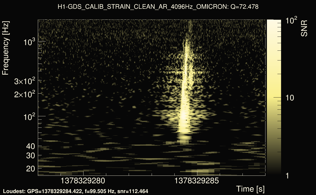 Omicron map Q4, det0, 1378329283
