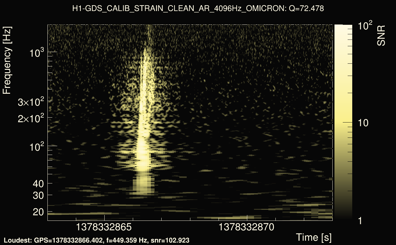 Omicron map Q4, det0, 1378332868