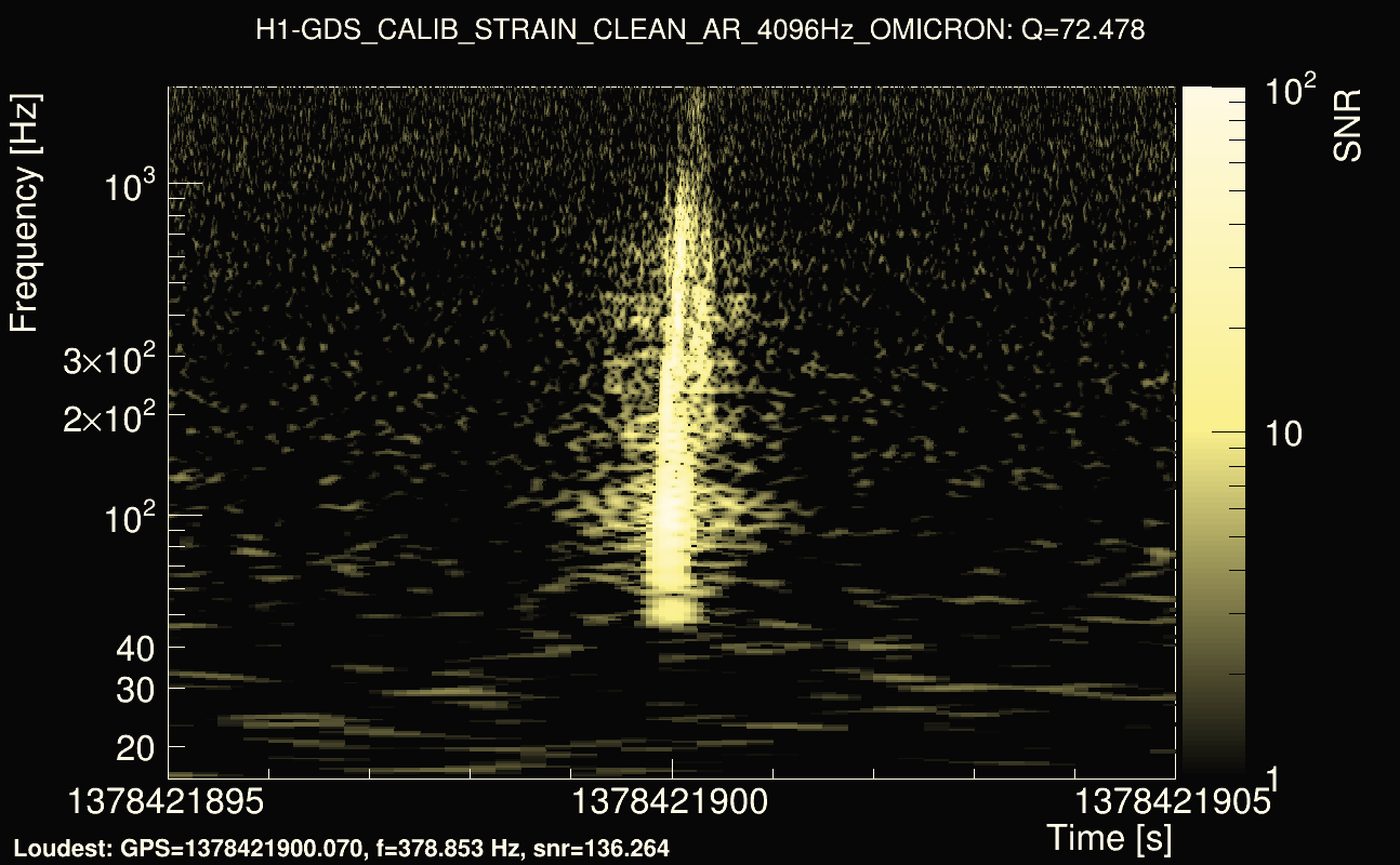 Omicron map Q4, det0, 1378421900