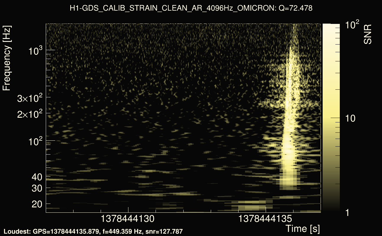 Omicron map Q4, det0, 1378444132