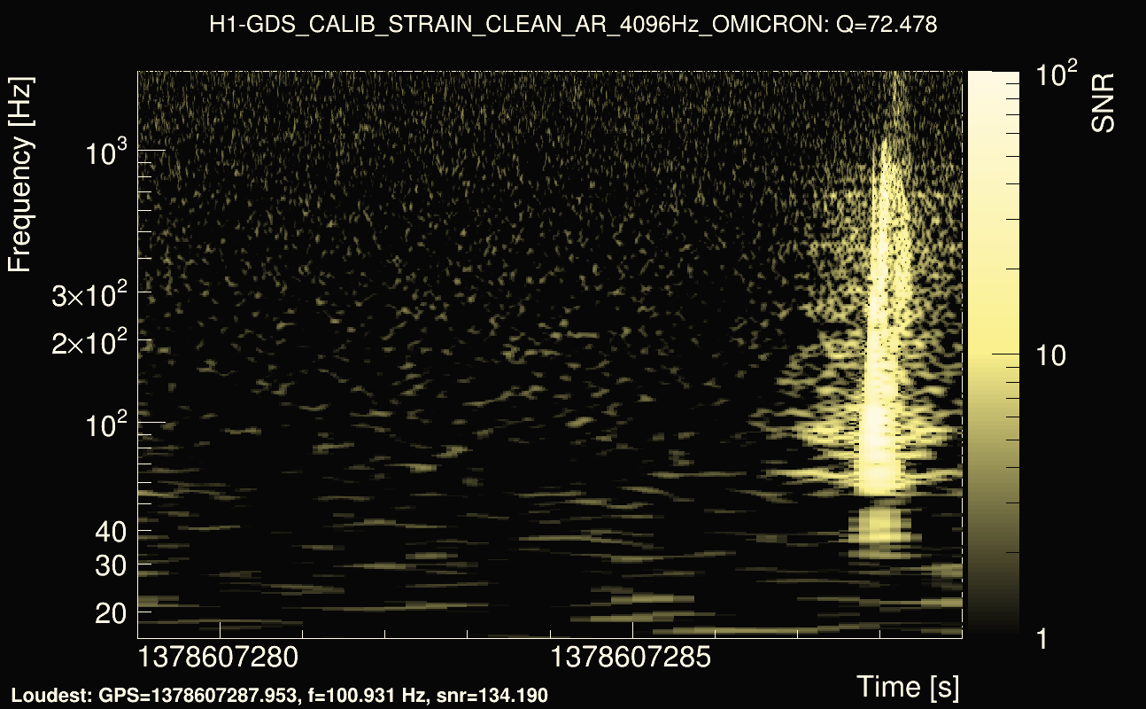 Omicron map Q4, det0, 1378607284