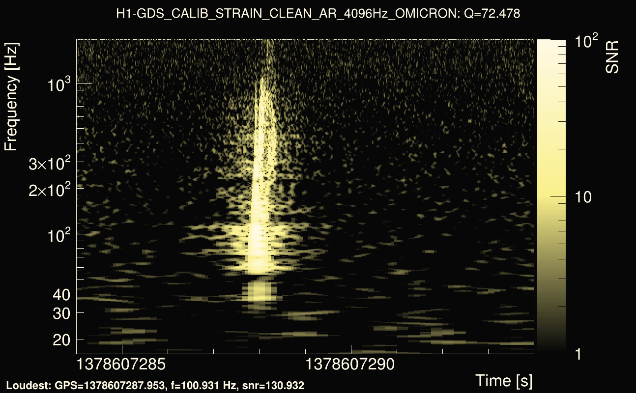 Omicron map Q4, det0, 1378607289