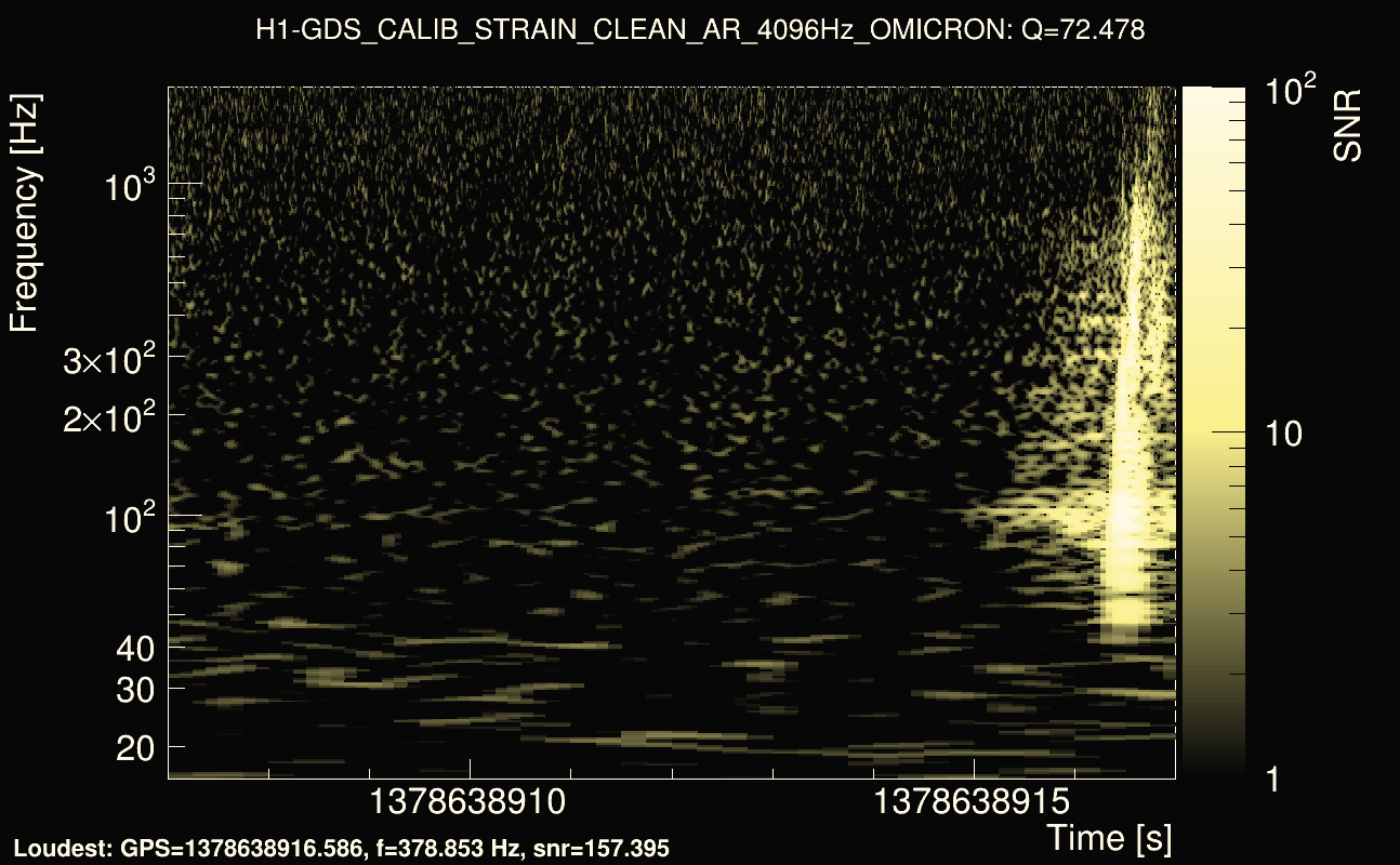 Omicron map Q4, det0, 1378638912