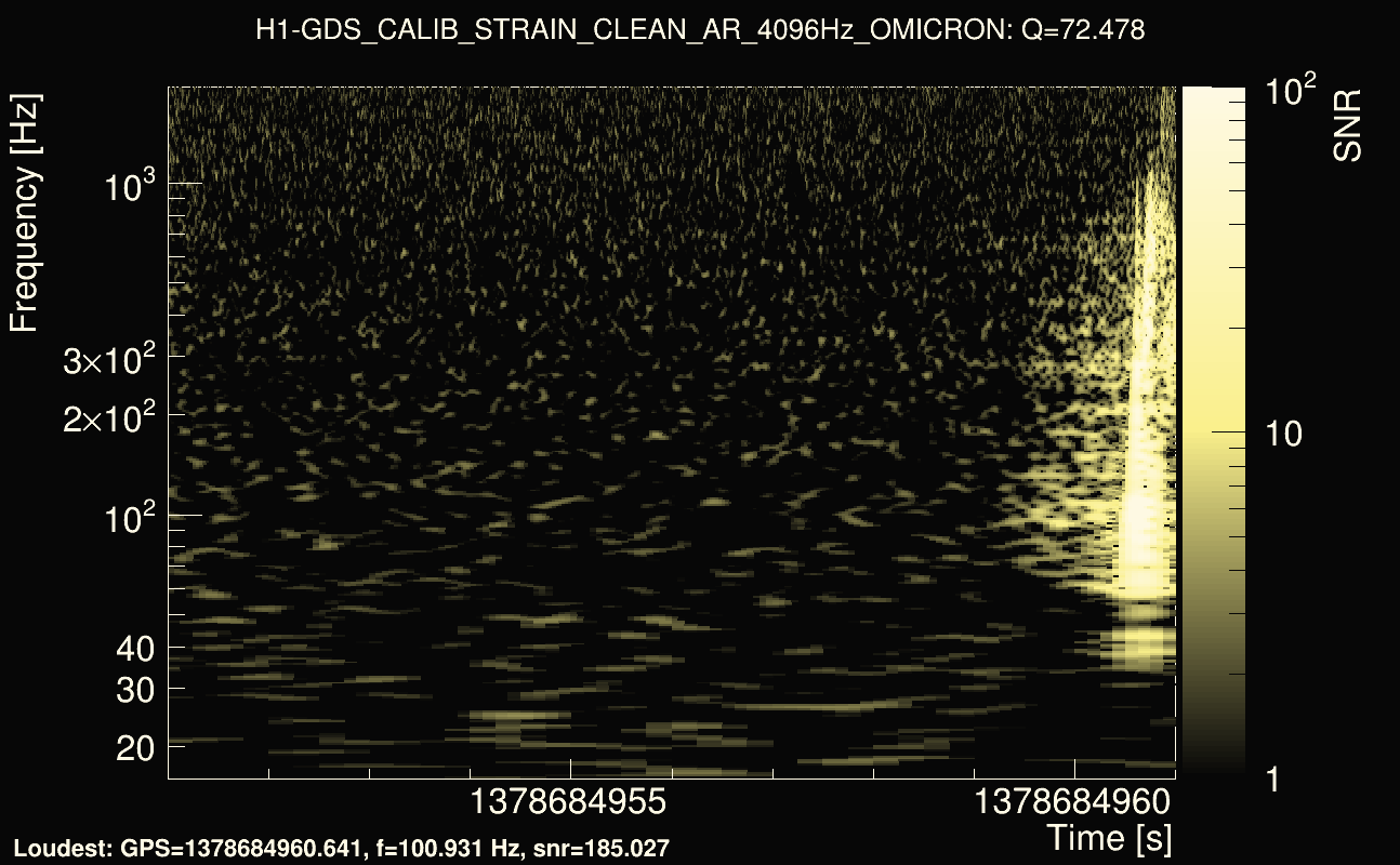 Omicron map Q4, det0, 1378684956