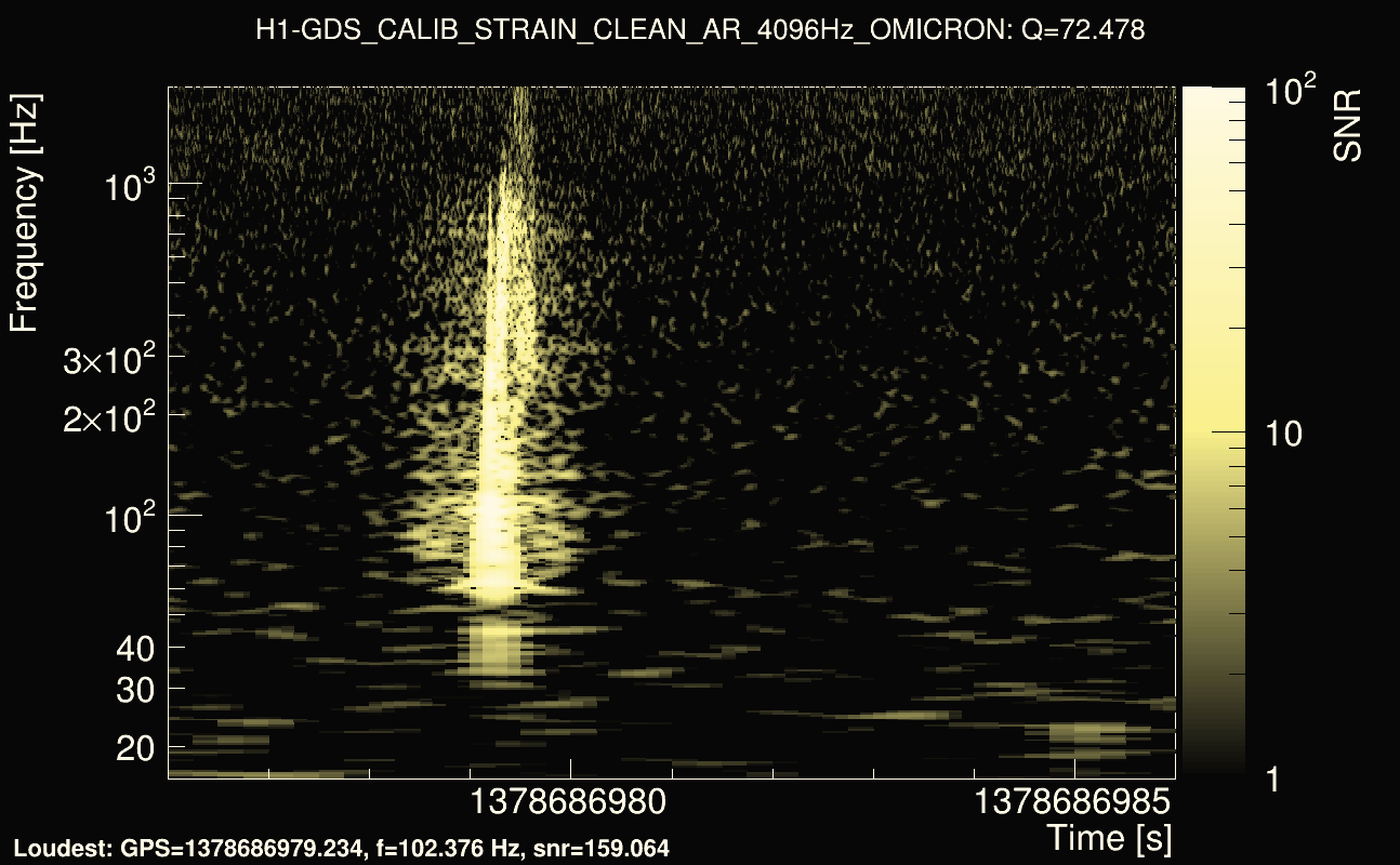 Omicron map Q4, det0, 1378686981