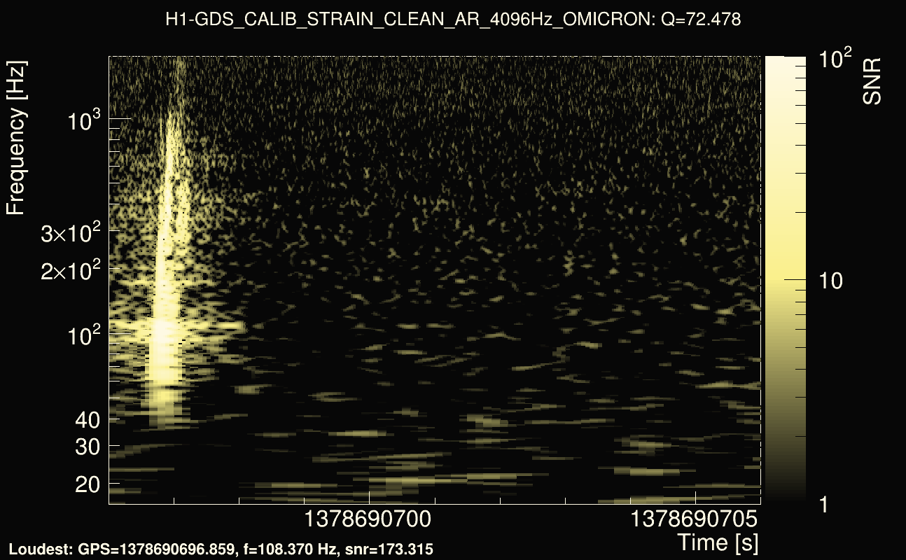 Omicron map Q4, det0, 1378690701