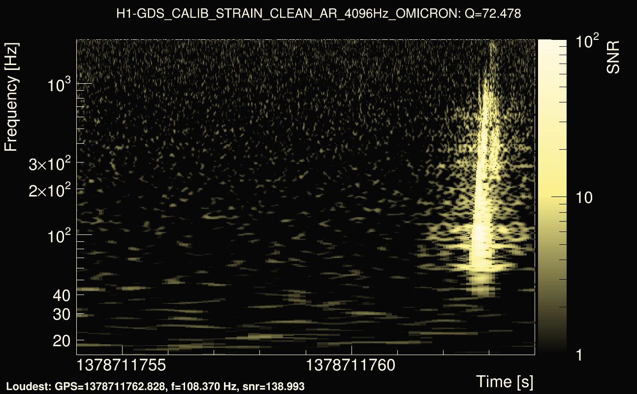Omicron map Q4, det0, 1378711759