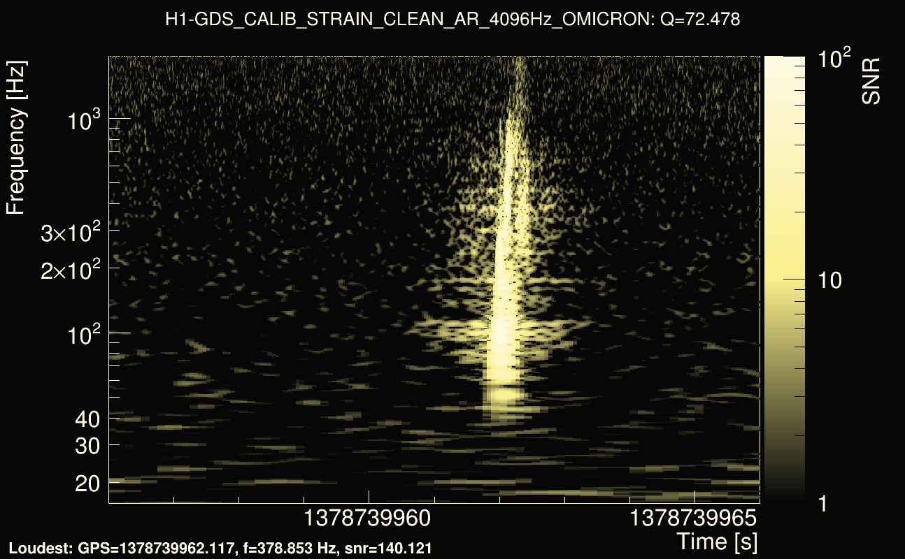 Omicron map Q4, det0, 1378739961