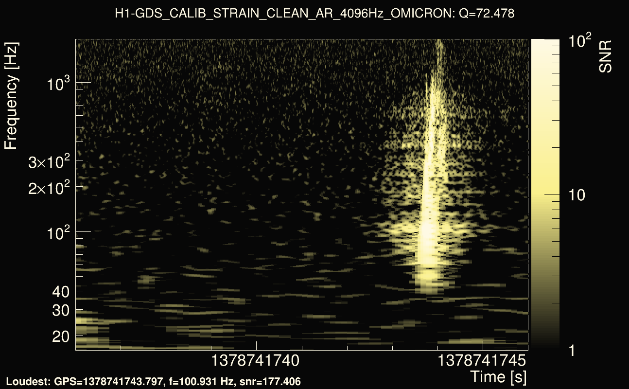 Omicron map Q4, det0, 1378741741