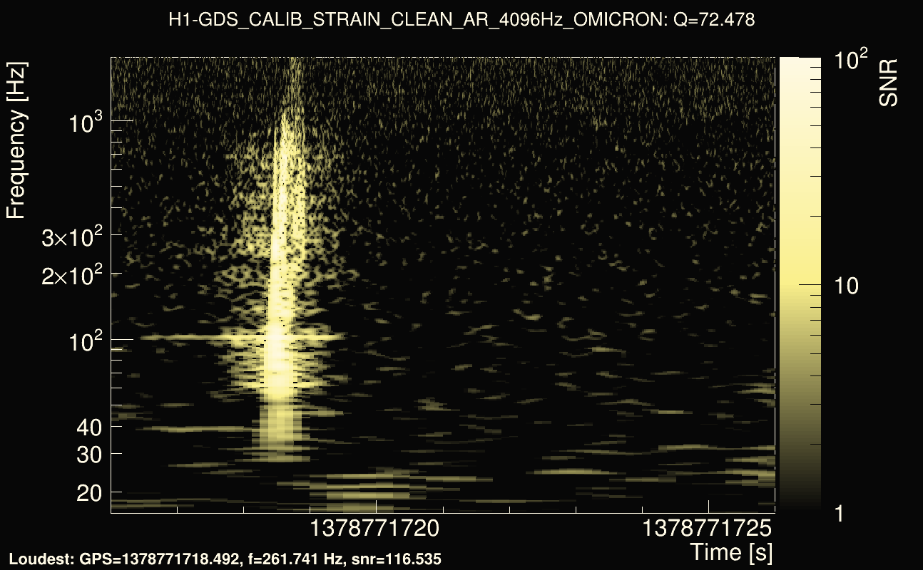 Omicron map Q4, det0, 1378771721