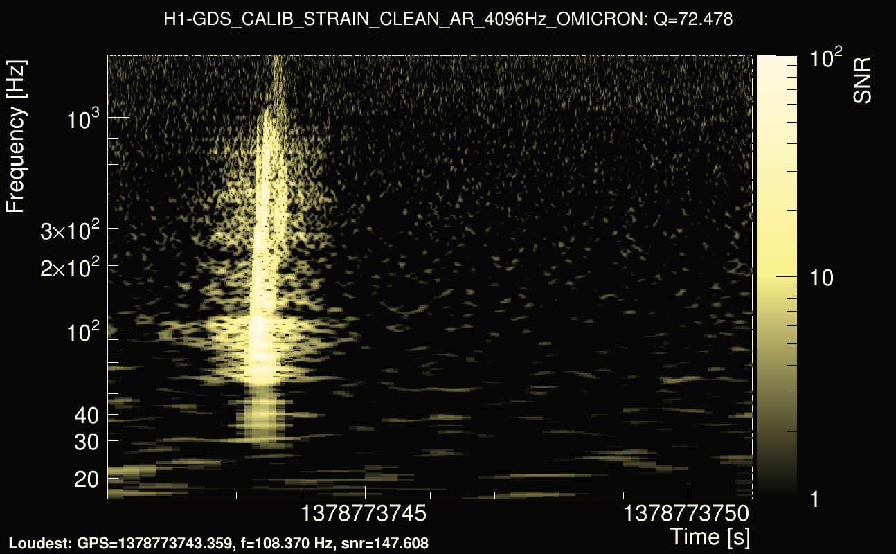 Omicron map Q4, det0, 1378773746