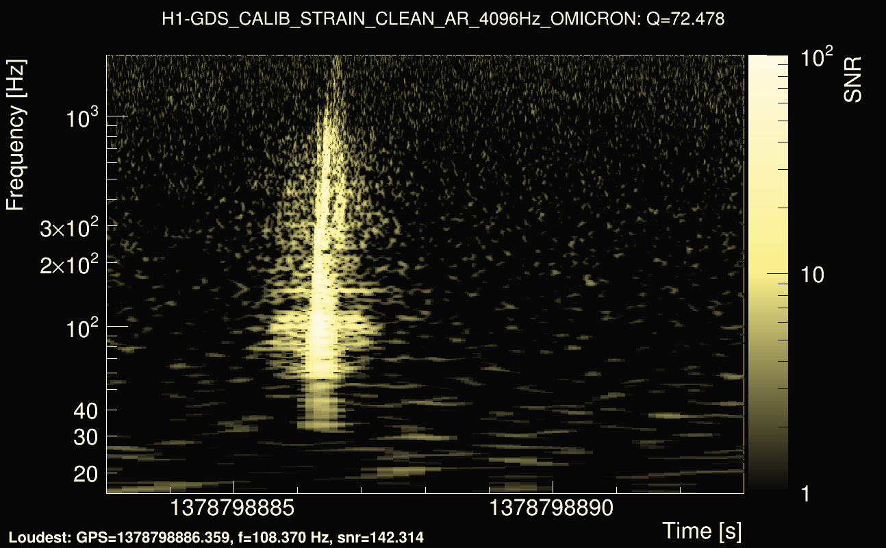 Omicron map Q4, det0, 1378798888