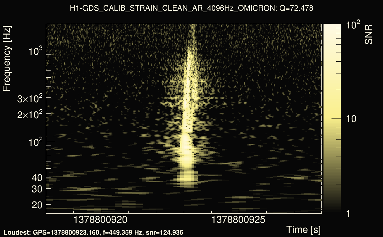 Omicron map Q4, det0, 1378800923
