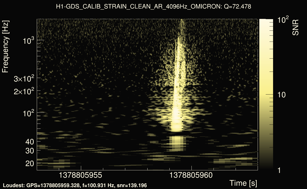 Omicron map Q4, det0, 1378805958