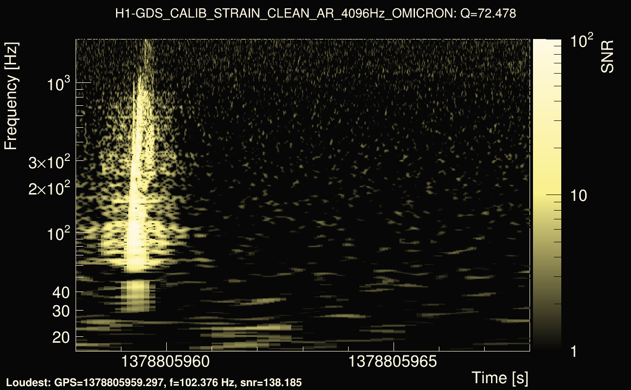 Omicron map Q4, det0, 1378805963