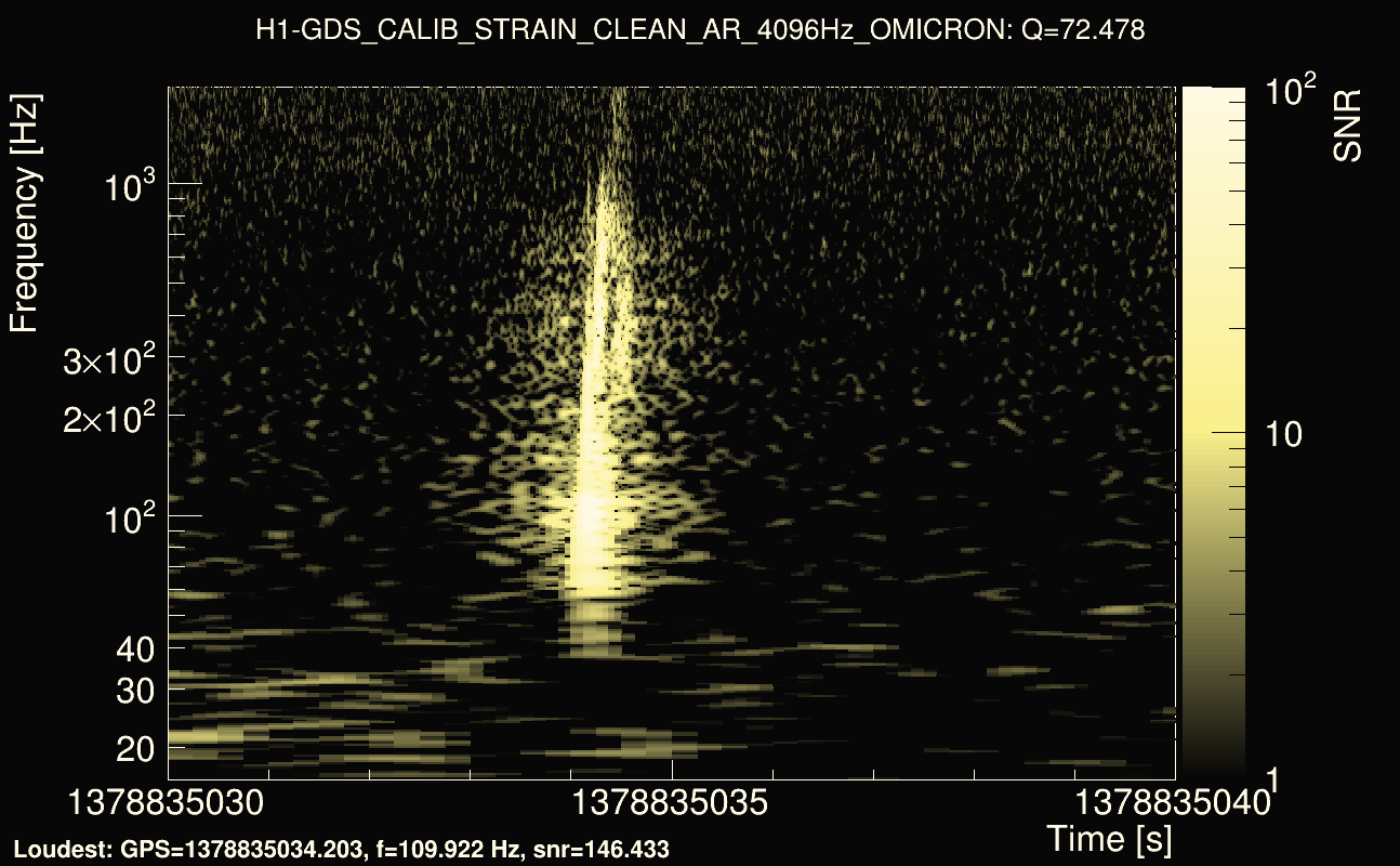 Omicron map Q4, det0, 1378835035