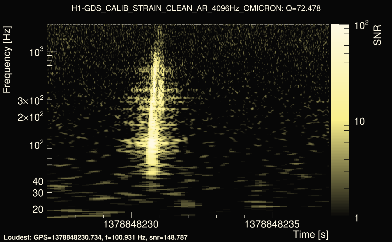 Omicron map Q4, det0, 1378848232