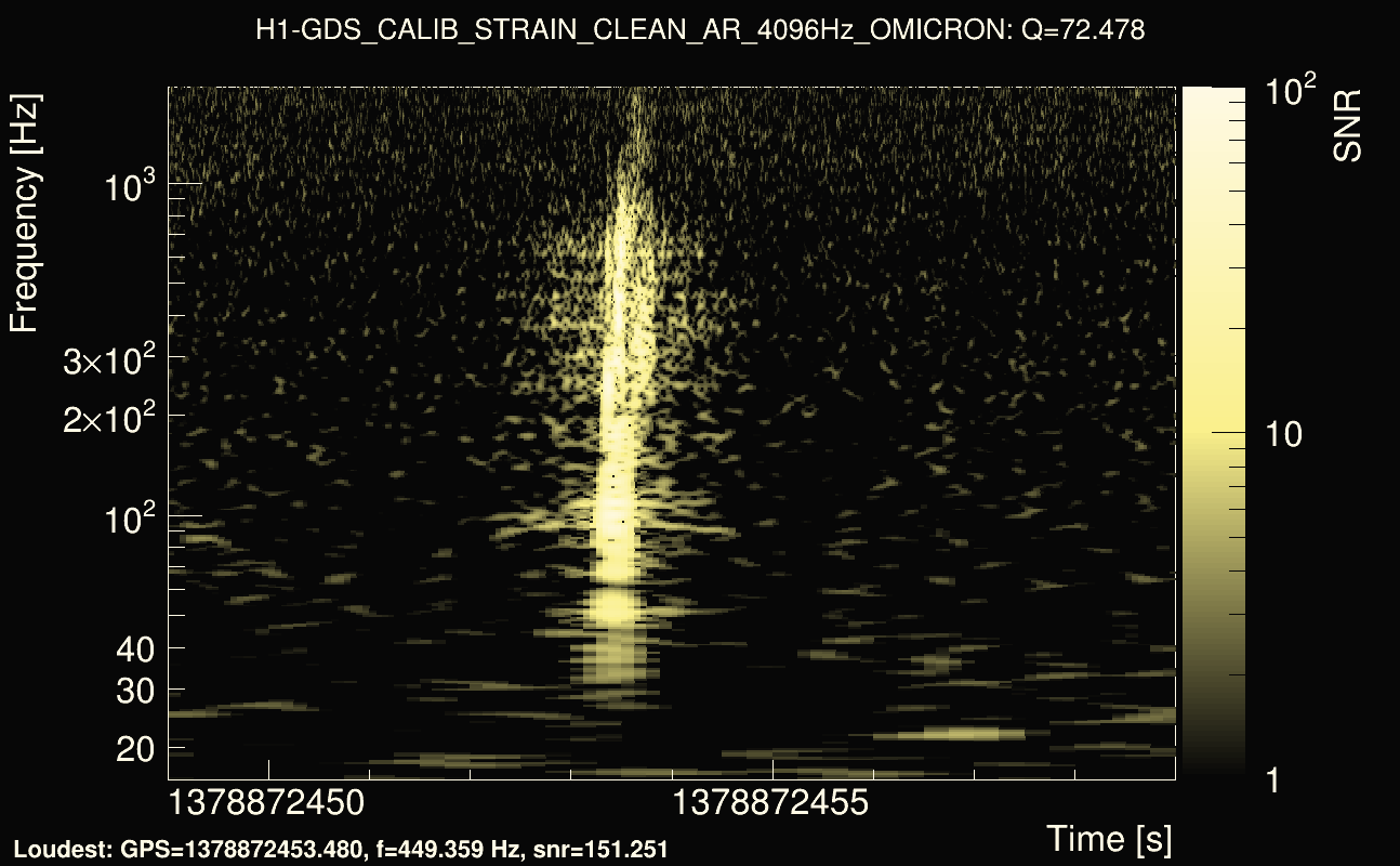 Omicron map Q4, det0, 1378872454