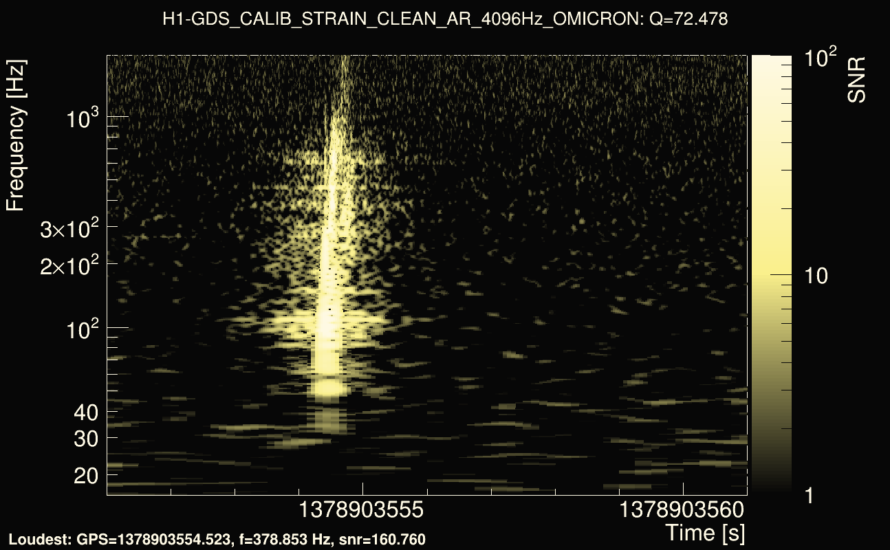 Omicron map Q4, det0, 1378903556
