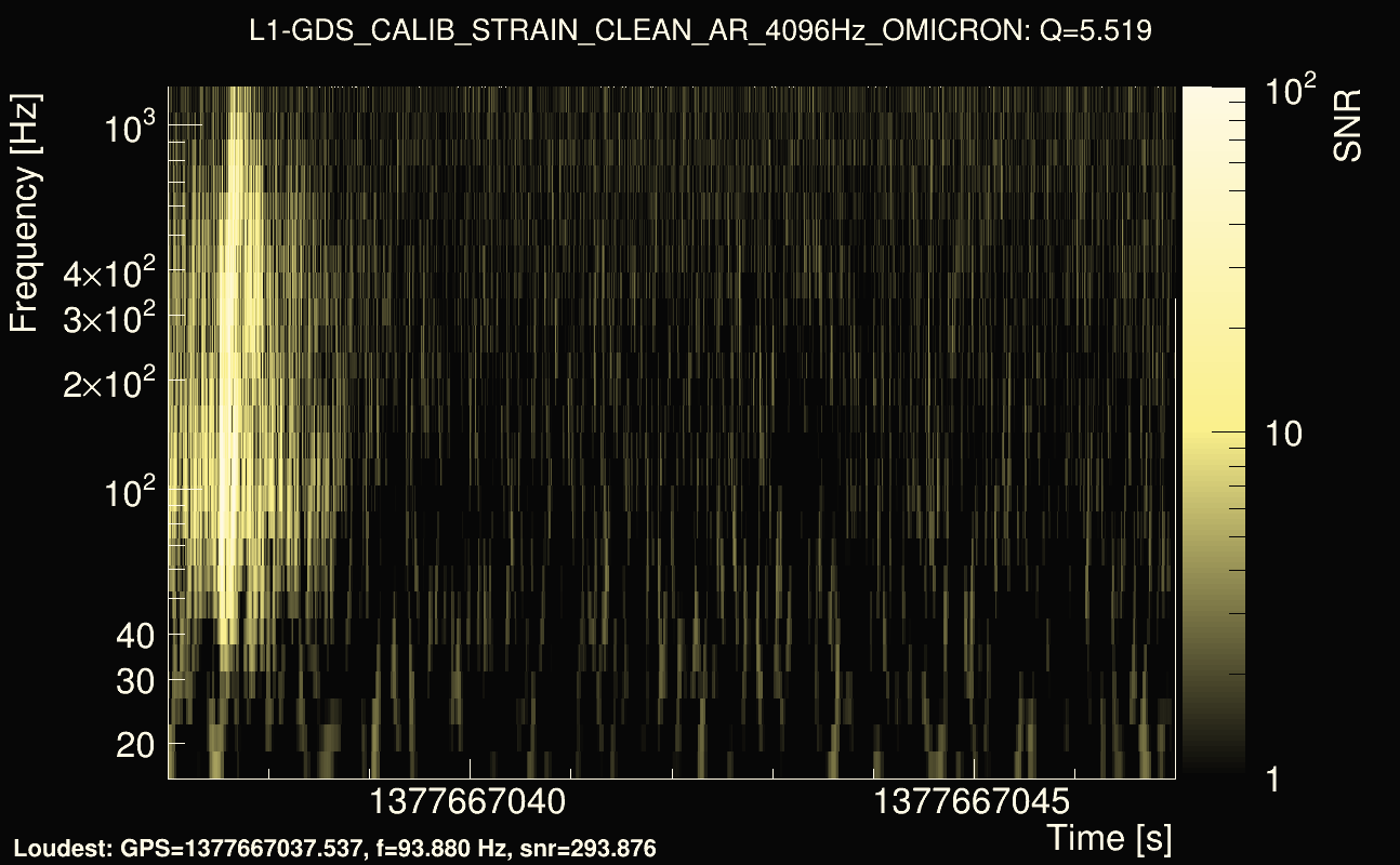 Omicron map Q0, det1, 1377667042