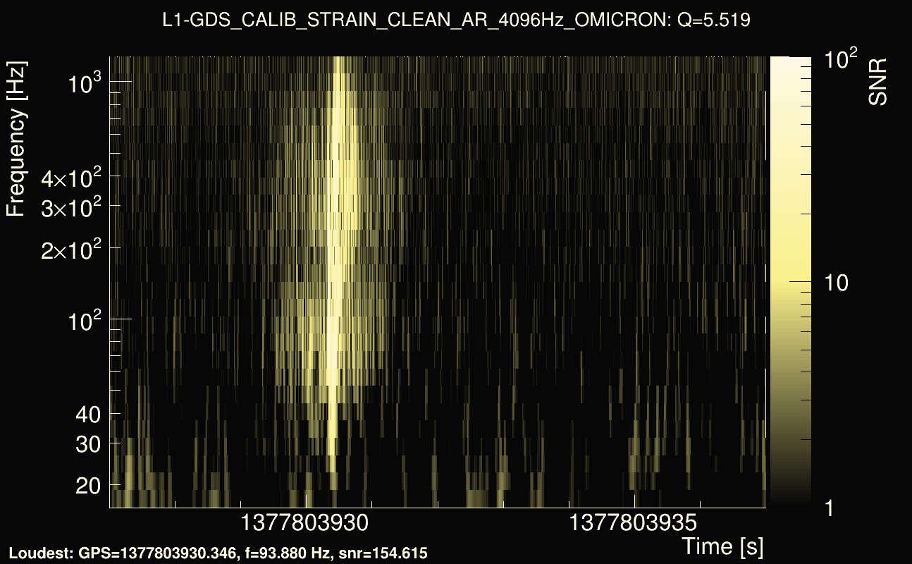 Omicron map Q0, det1, 1377803932