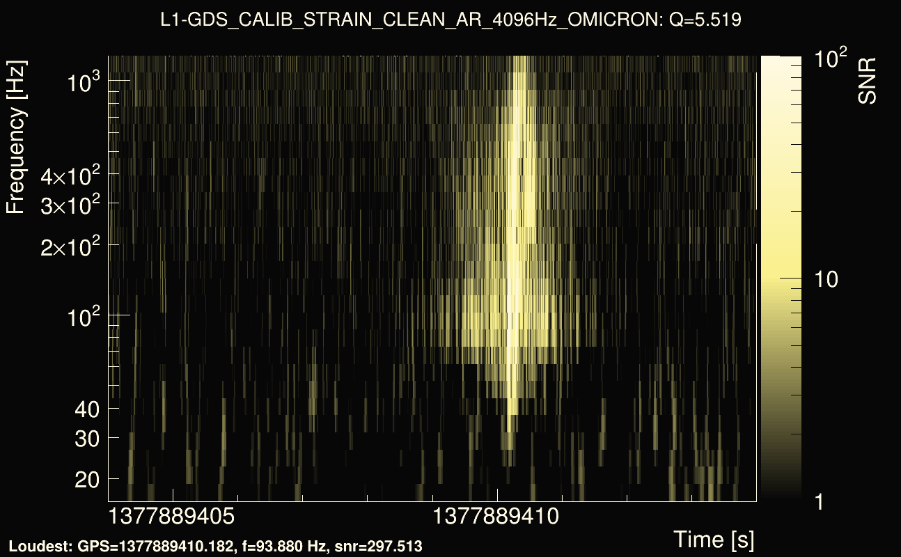 Omicron map Q0, det1, 1377889409
