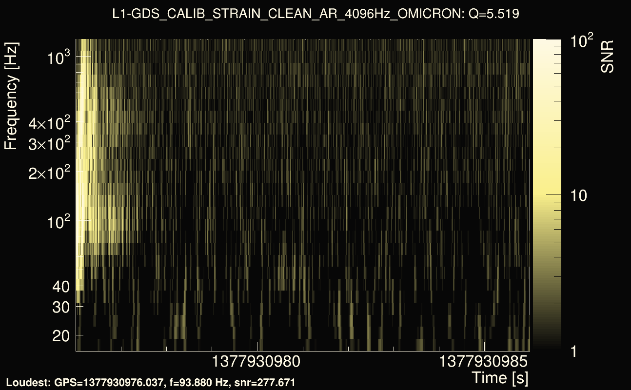 Omicron map Q0, det1, 1377930981