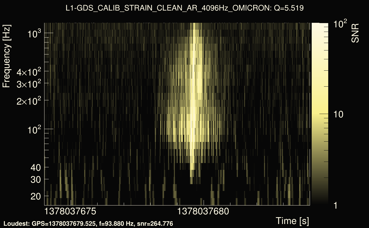 Omicron map Q0, det1, 1378037679