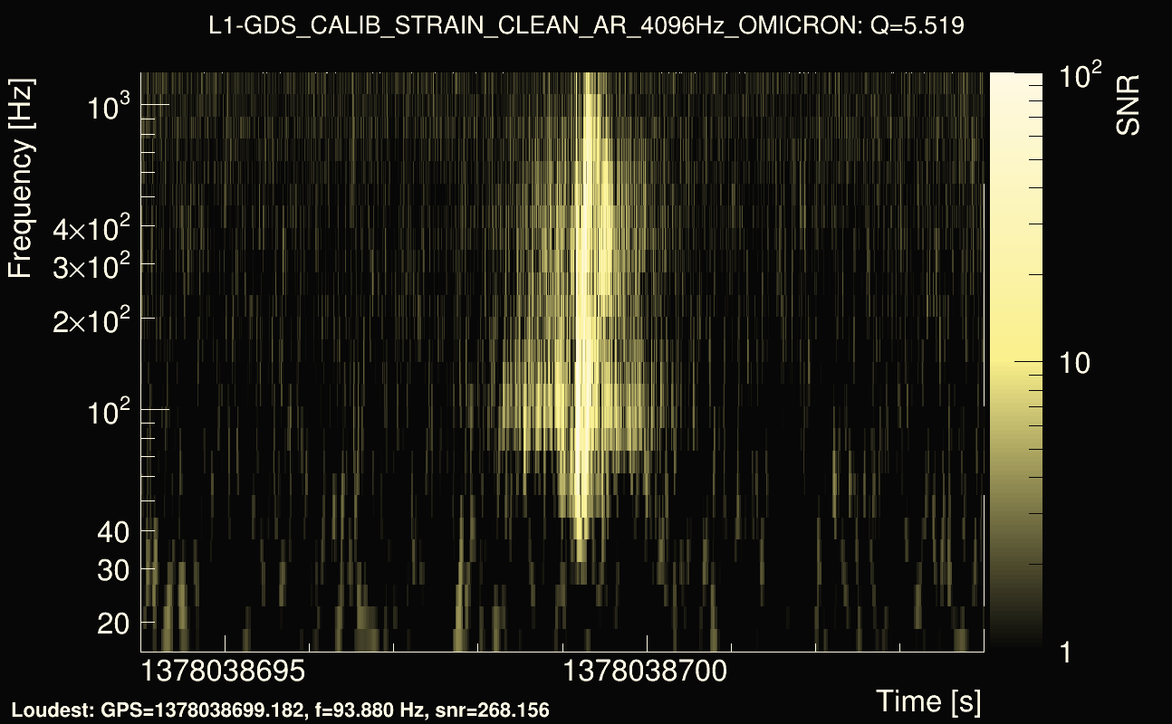 Omicron map Q0, det1, 1378038699