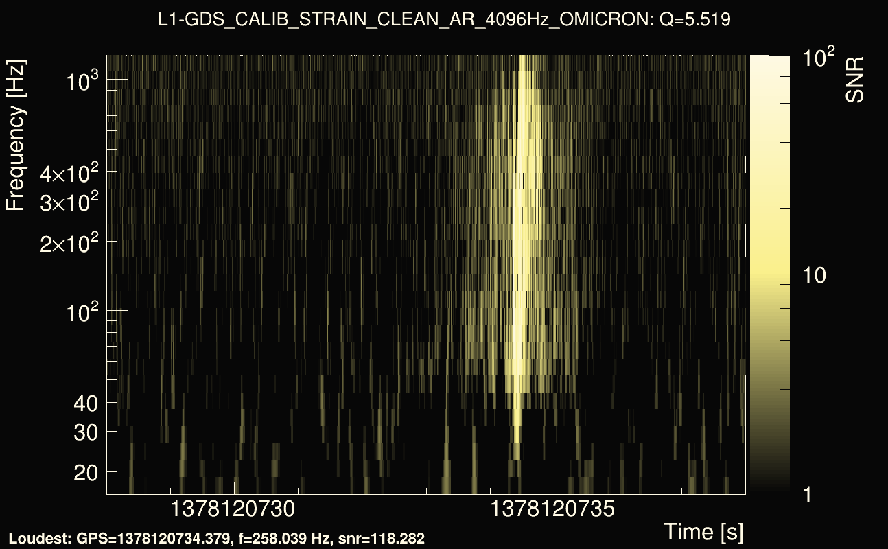 Omicron map Q0, det1, 1378120733
