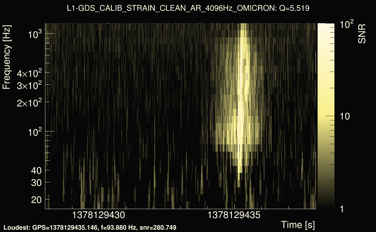 Omicron map Q0, det1, 1378129433
