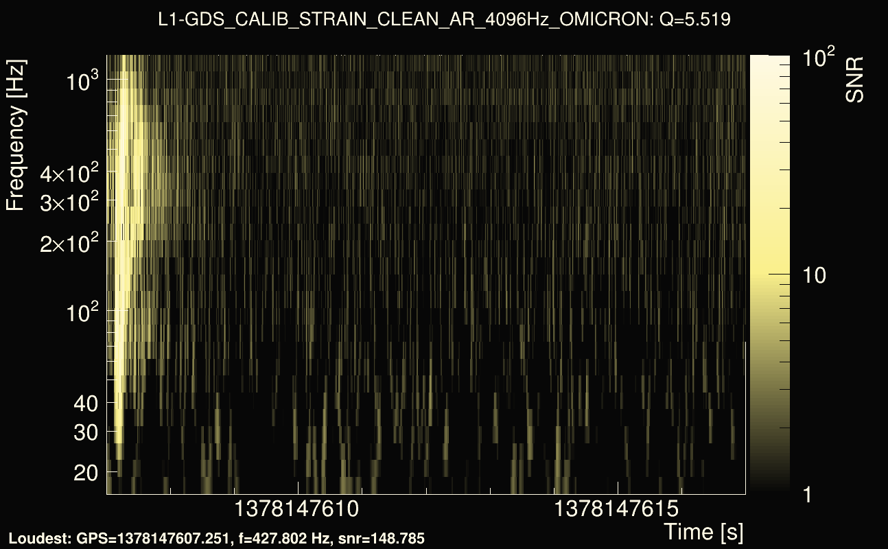 Omicron map Q0, det1, 1378147612
