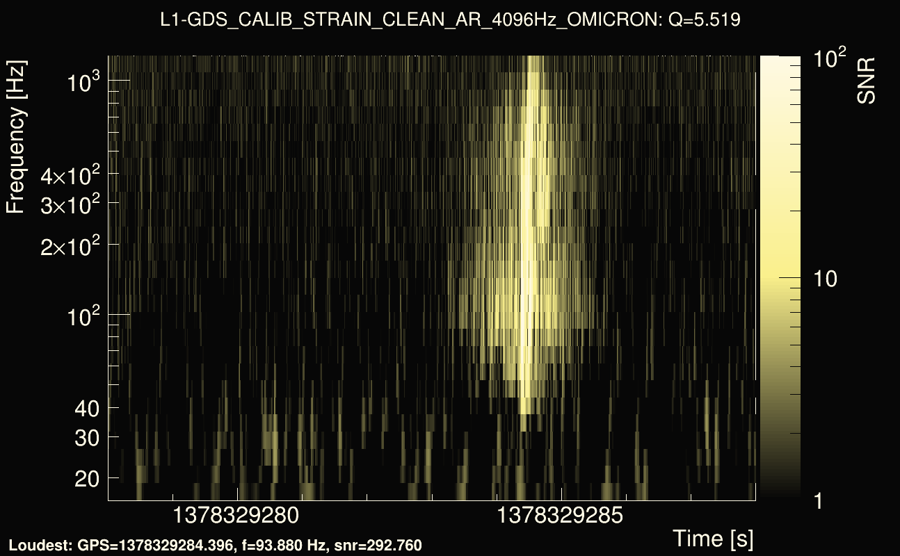 Omicron map Q0, det1, 1378329283
